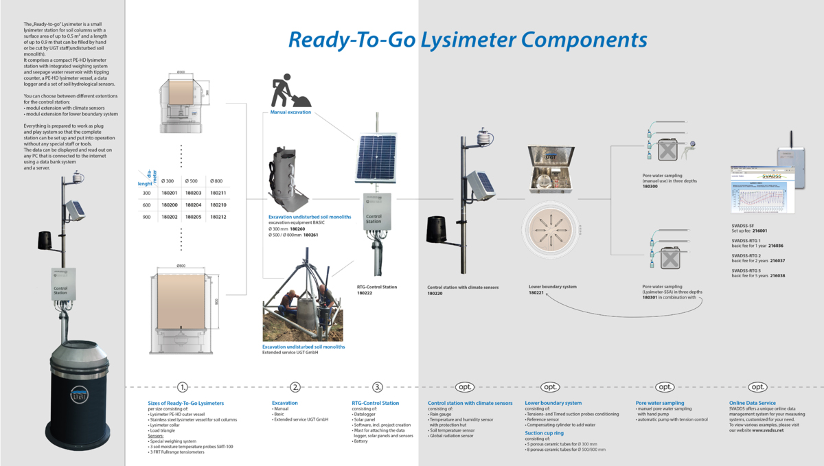 lysimeter components